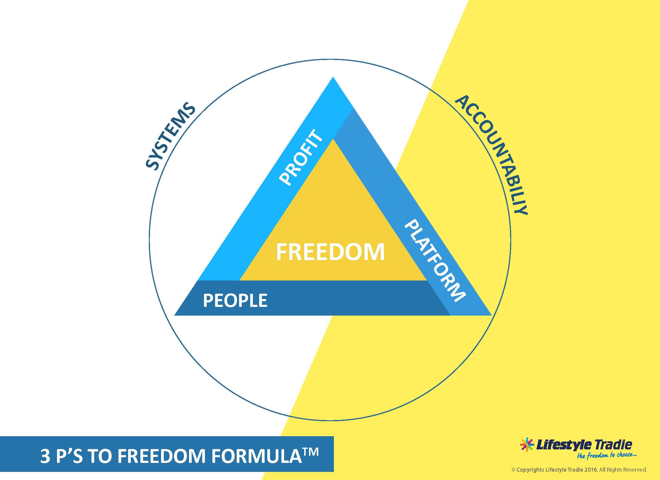 Fast track forex freedom formula